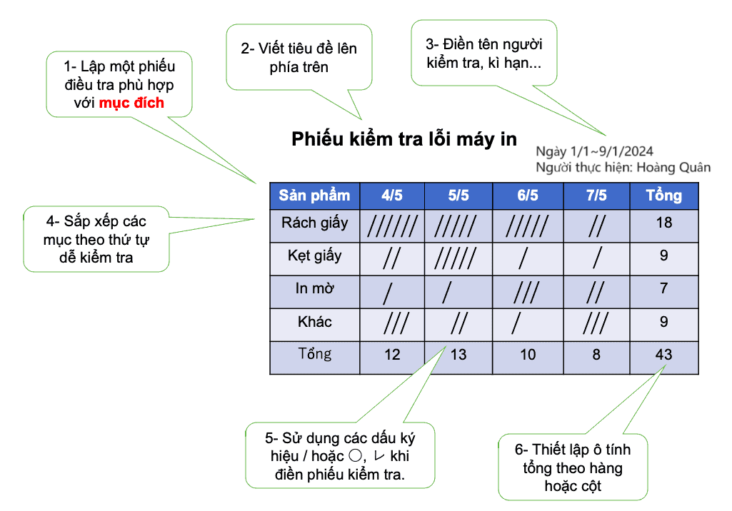 NG-la-gi-check-sheet-phan-loai-san-pham